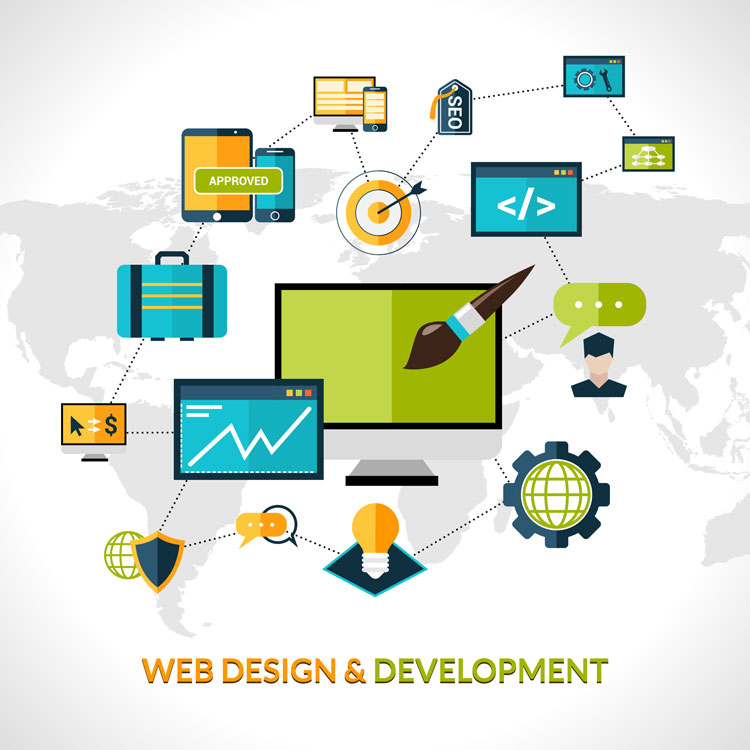Website Design Company in Ahmedabad