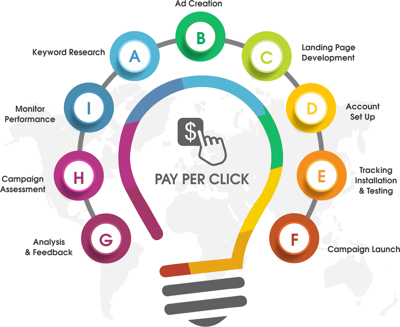 Pay Per Click (PPC) Service